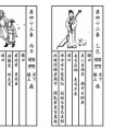 唐朝道士李淳风和袁天罡《推背图》的预言有哪些?