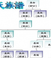 袁绍家族四世三公，传承的到底是什么？