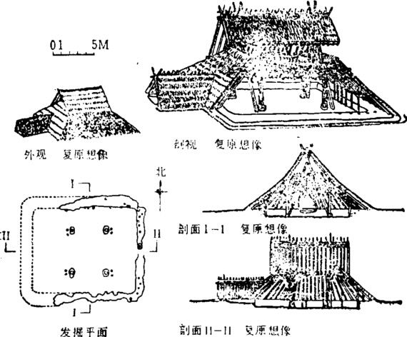 新石器时代的房子